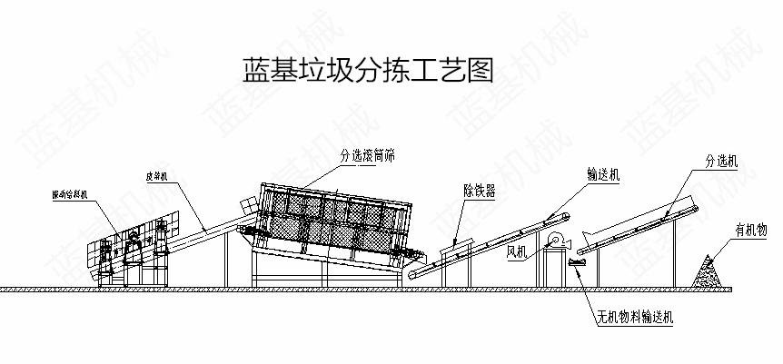 生活垃圾分選機工藝流程圖